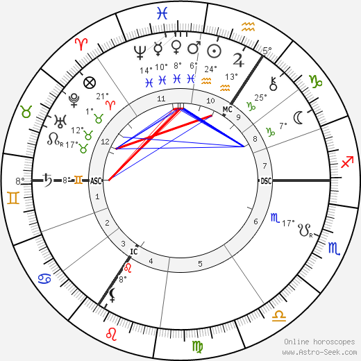 Paul Deschanel birth chart, biography, wikipedia 2023, 2024