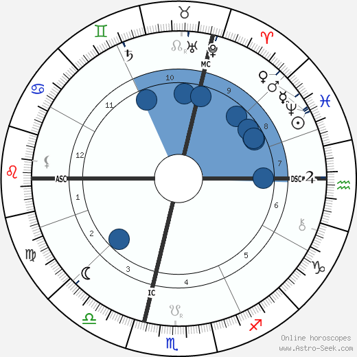 Archduchess Sophie of Austria wikipedia, biography, birth chart, instagram Archduchess Sophie of Austria wikipedia, horoscope, astrology, instagram