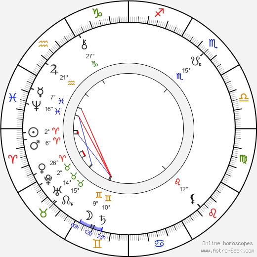 Axel Ahlberg birth chart, biography, wikipedia 2024, 2025