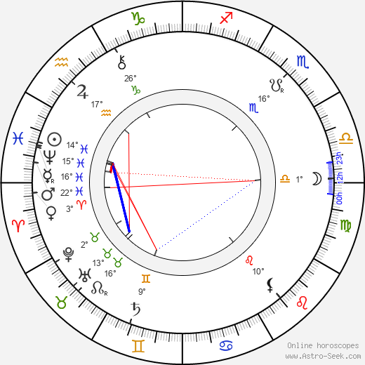 Jan Klecanda birth chart, biography, wikipedia 2023, 2024