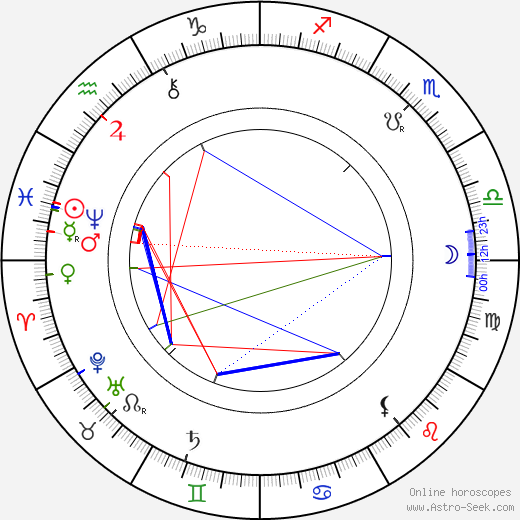 Jan Klecanda birth chart, Jan Klecanda astro natal horoscope, astrology