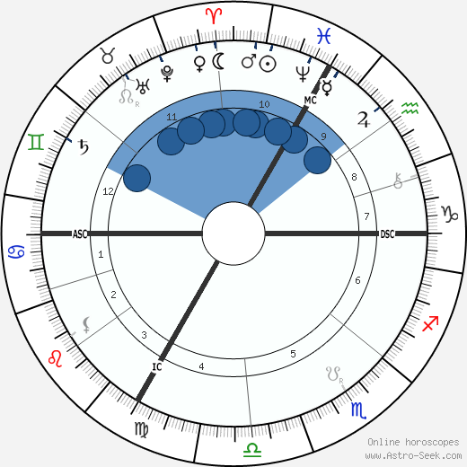 Joseph Montesguiou horoscope, astrology, sign, zodiac, date of birth, instagram