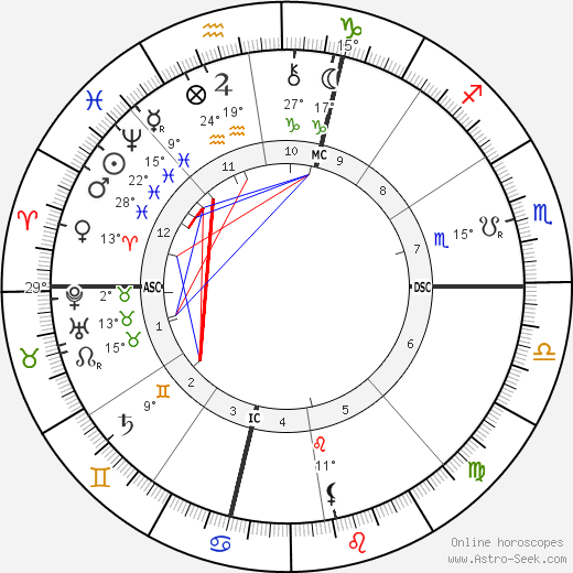 Percival Lowell birth chart, biography, wikipedia 2023, 2024