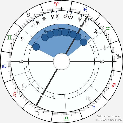 Robert De Montesquiou wikipedia, biography, birth chart, instagram Robert De Montesquiou wikipedia, horoscope, astrology, instagram