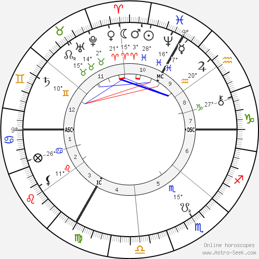 Robert De Montesquiou birth chart, biography, wikipedia 2023, 2024