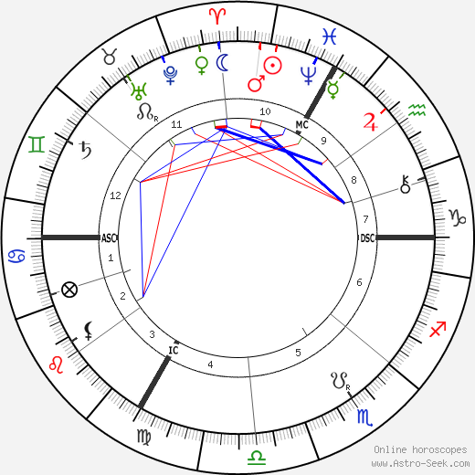 Robert De Montesquiou birth chart, Robert De Montesquiou astro natal horoscope, astrology