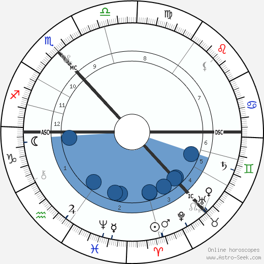 Thomas Callender wikipedia, biography, birth chart, instagram Thomas Callender wikipedia, horoscope, astrology, instagram