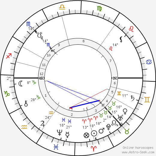 Thomas Callender birth chart, biography, wikipedia 2024, 2025