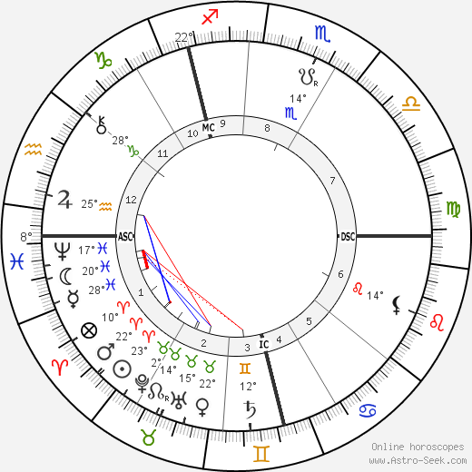 Thomas H. Burgoyne birth chart, biography, wikipedia 2023, 2024