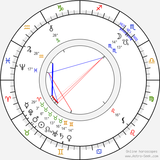Eduard von Keyserling birth chart, biography, wikipedia 2024, 2025