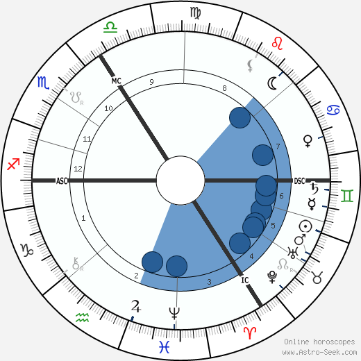Émile Verhaeren horoscope, astrology, sign, zodiac, date of birth, instagram