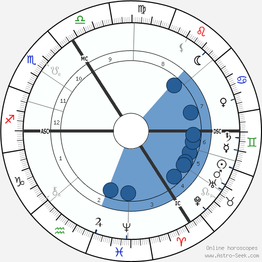 Émile Verhaeren wikipedia, horoscope, astrology, instagram