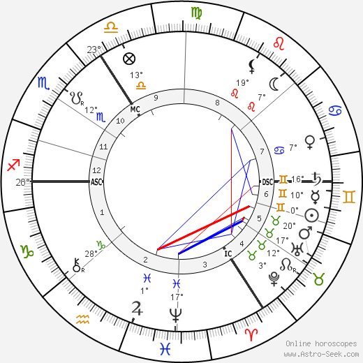 Émile Verhaeren birth chart, biography, wikipedia 2024, 2025