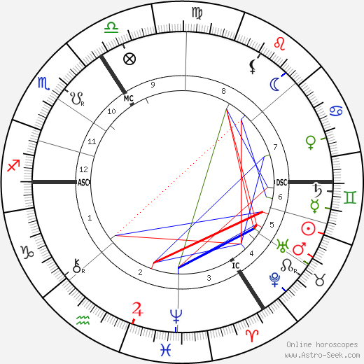 Émile Verhaeren birth chart, Émile Verhaeren astro natal horoscope, astrology