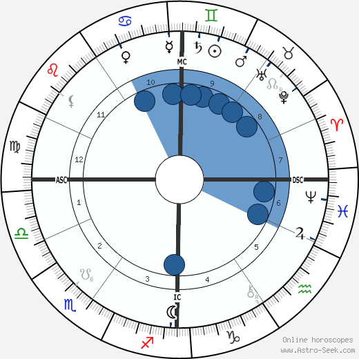 Gustave Geffroy wikipedia, horoscope, astrology, instagram