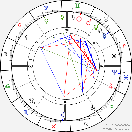 Gustave Geffroy birth chart, Gustave Geffroy astro natal horoscope, astrology