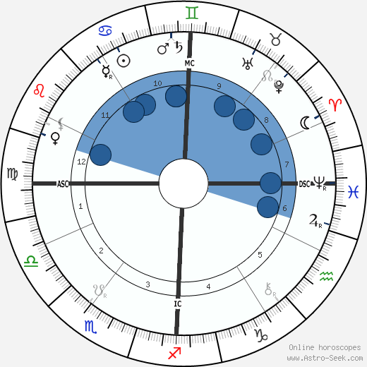 Charles Trippe wikipedia, horoscope, astrology, instagram