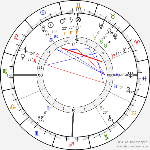 Charles Trippe birth chart, biography, wikipedia 2024, 2025