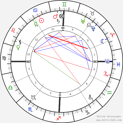 Charles Trippe birth chart, Charles Trippe astro natal horoscope, astrology