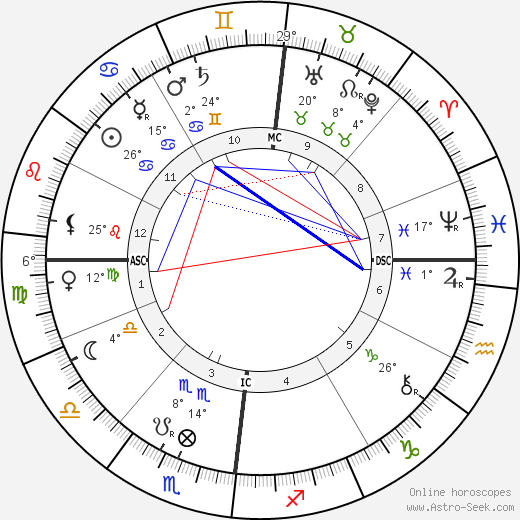 Pierre Henri Puiseux birth chart, biography, wikipedia 2024, 2025