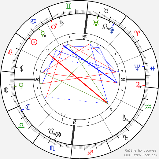 Pierre Henri Puiseux birth chart, Pierre Henri Puiseux astro natal horoscope, astrology