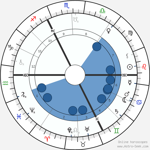 Jean Lorrain wikipedia, horoscope, astrology, instagram