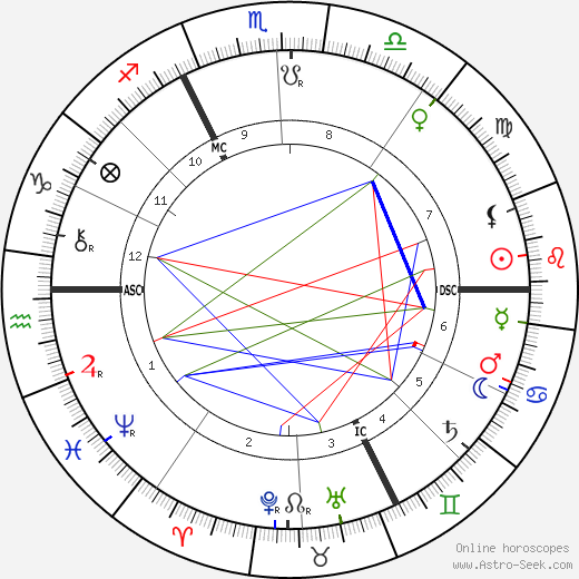 Jean Lorrain birth chart, Jean Lorrain astro natal horoscope, astrology