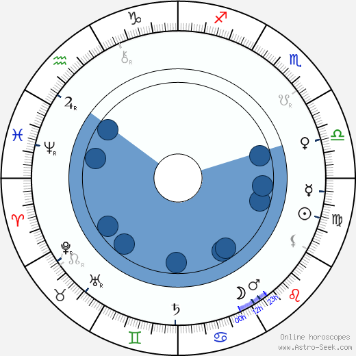 William Friese-Greene wikipedia, horoscope, astrology, instagram