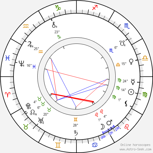 William Friese-Greene birth chart, biography, wikipedia 2024, 2025