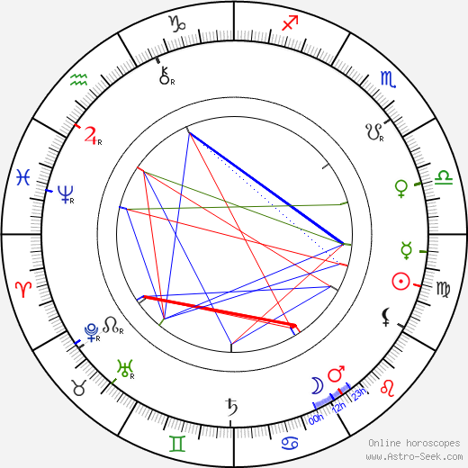 William Friese-Greene birth chart, William Friese-Greene astro natal horoscope, astrology