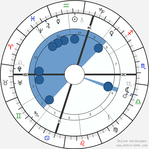 George Huntington Williams wikipedia, horoscope, astrology, instagram