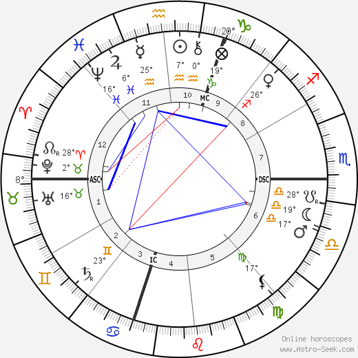 George Huntington Williams birth chart, biography, wikipedia 2023, 2024