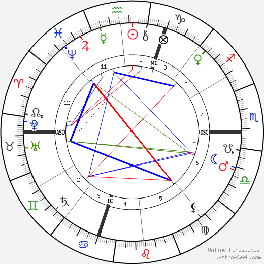 George Huntington Williams birth chart, George Huntington Williams astro natal horoscope, astrology