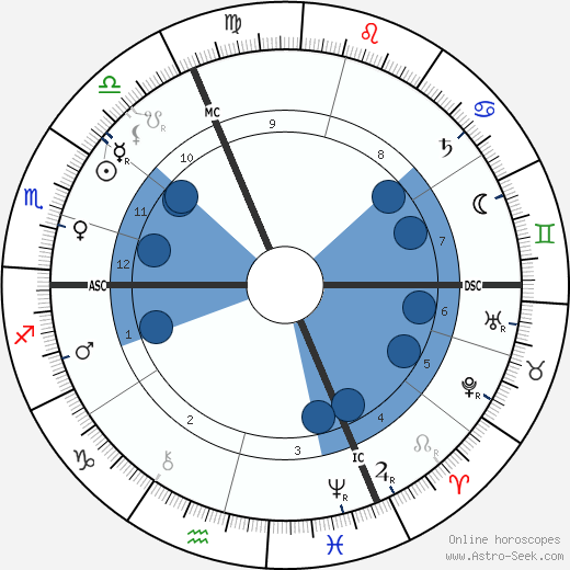 Edmond Haraucourt horoscope, astrology, sign, zodiac, date of birth, instagram