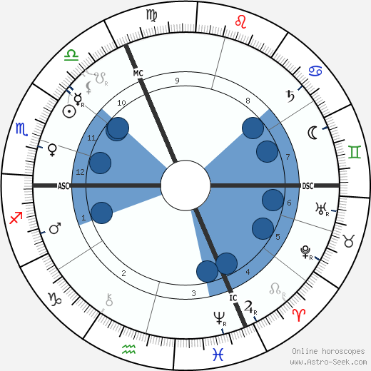 Edmond Haraucourt wikipedia, biography, birth chart, instagram Edmond Haraucourt wikipedia, horoscope, astrology, instagram