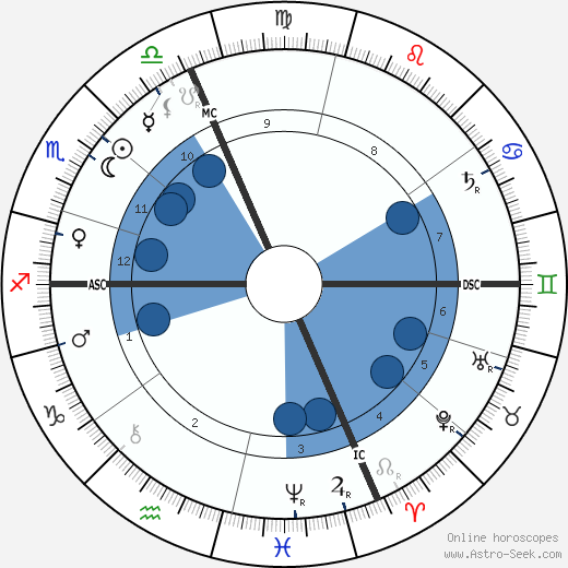 Jean-Claude Leygues wikipedia, biography, birth chart, instagram Jean-Claude Leygues wikipedia, horoscope, astrology, instagram