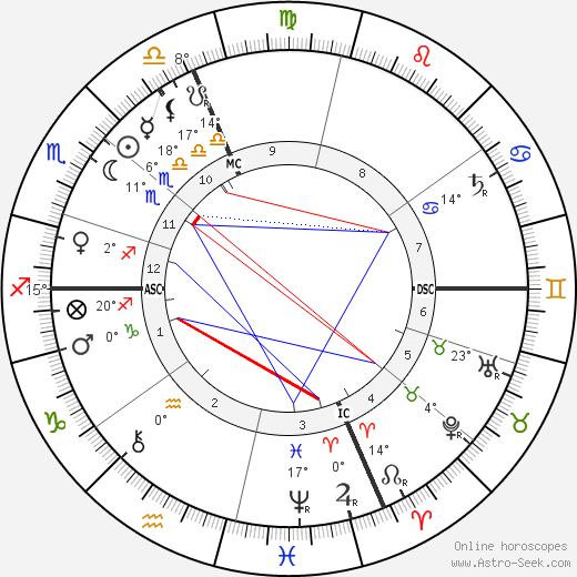 Jean-Claude Leygues birth chart, biography, wikipedia 2021, 2022