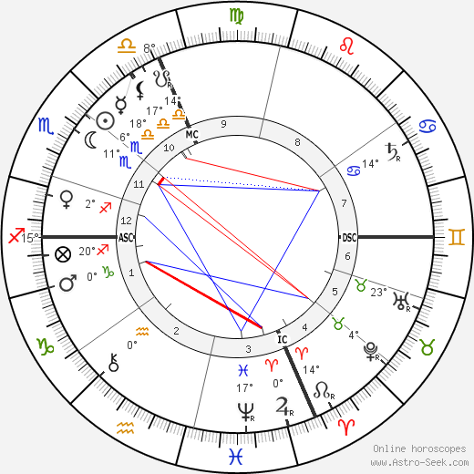 Jean-Claude Leygues birth chart, biography, wikipedia 2024, 2025