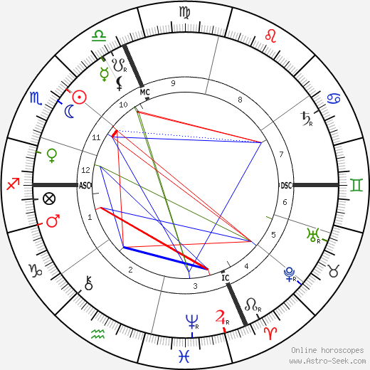 Jean-Claude Leygues birth chart, Jean-Claude Leygues astro natal horoscope, astrology