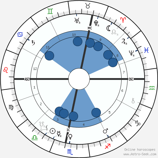 Louis Binger wikipedia, horoscope, astrology, instagram