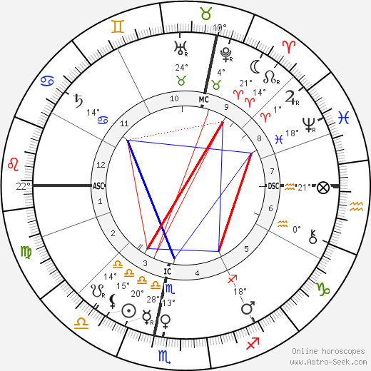 Louis Binger birth chart, biography, wikipedia 2024, 2025