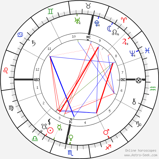 Louis Binger birth chart, Louis Binger astro natal horoscope, astrology