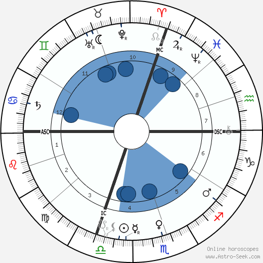 Robert George Nivelle Oroscopo, astrologia, Segno, zodiac, Data di nascita, instagram