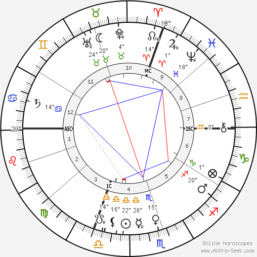 Robert George Nivelle birth chart, biography, wikipedia 2024, 2025