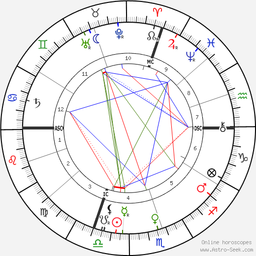 Robert George Nivelle birth chart, Robert George Nivelle astro natal horoscope, astrology