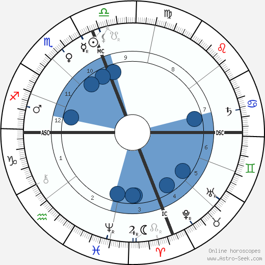 Thomas Ewing Sherman Oroscopo, astrologia, Segno, zodiac, Data di nascita, instagram