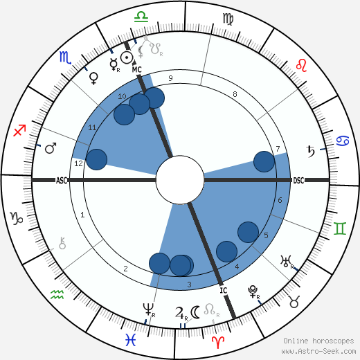 Thomas Ewing Sherman wikipedia, horoscope, astrology, instagram