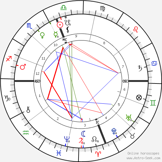 Thomas Ewing Sherman birth chart, Thomas Ewing Sherman astro natal horoscope, astrology