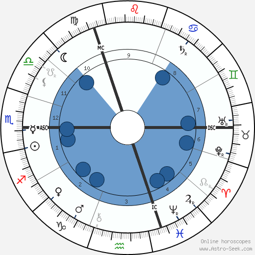 Helene Bohlau wikipedia, horoscope, astrology, instagram