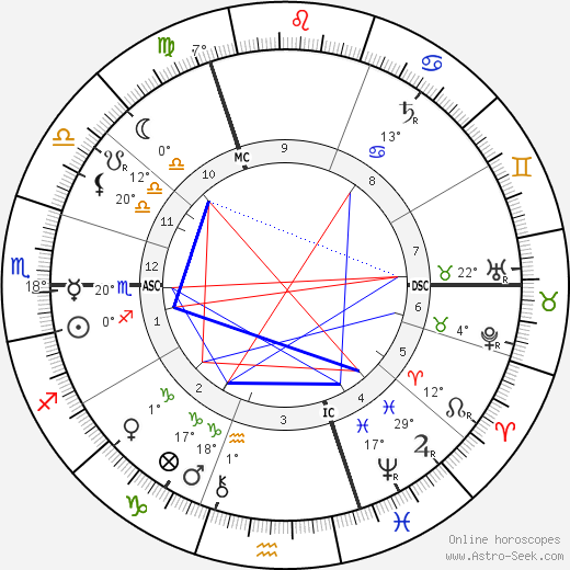 Helene Bohlau birth chart, biography, wikipedia 2024, 2025